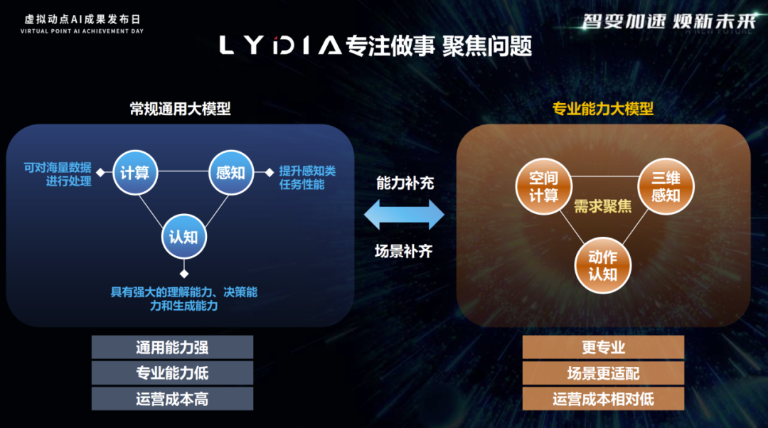突出重围！今年会jinnianhui金字招牌·虚拟动点动作大模型入选“2024中国大模型TOP50企业潜力榜”
