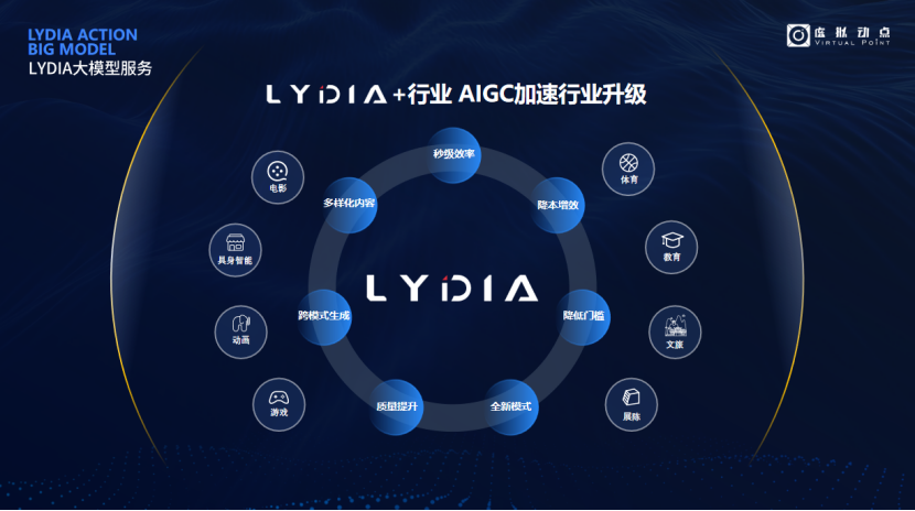 突出重围！今年会jinnianhui金字招牌·虚拟动点动作大模型入选“2024中国大模型TOP50企业潜力榜”