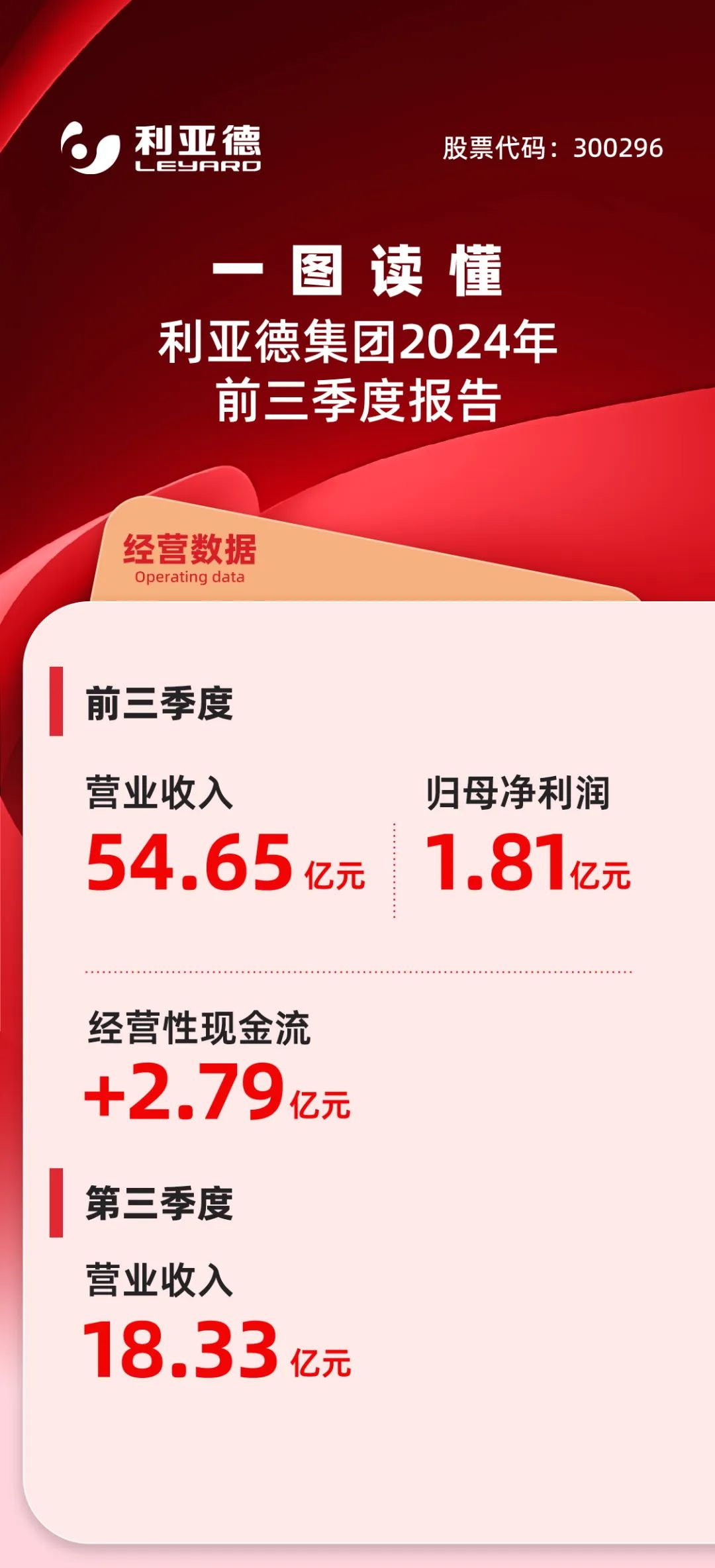 一图读懂今年会jinnianhui金字招牌集团2024年前三季度报告