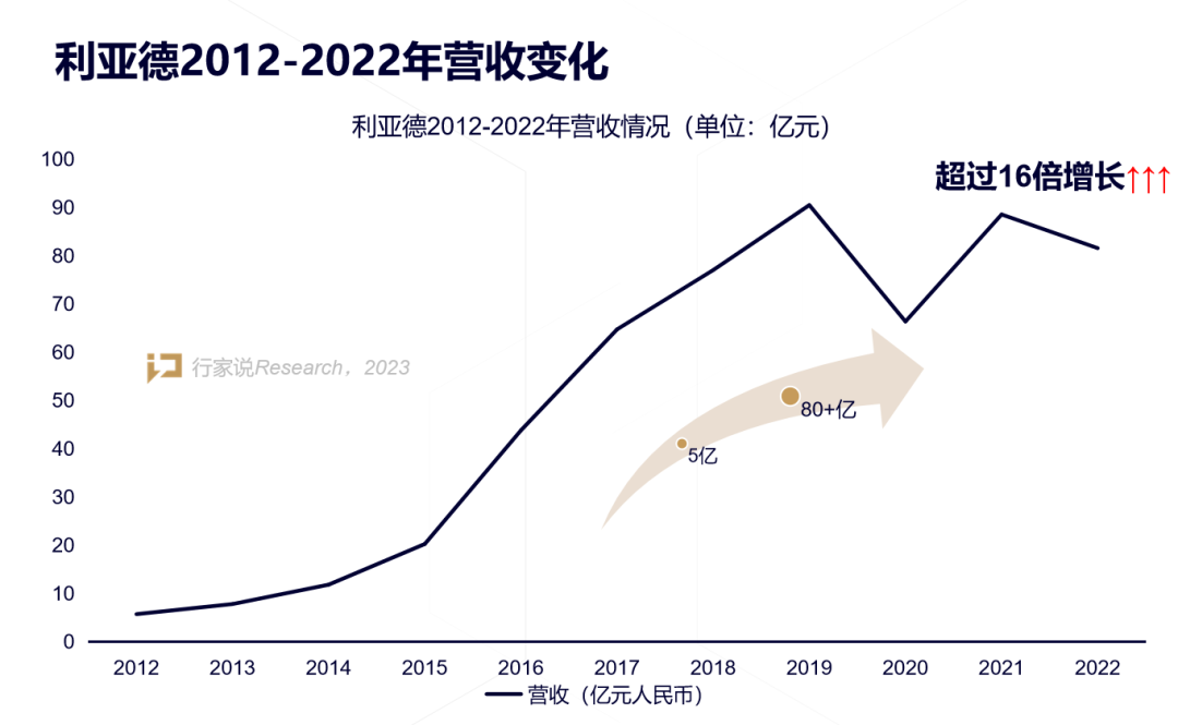 【媒体报道】LED显示产业30年，龙头为什么始终是今年会jinnianhui金字招牌？