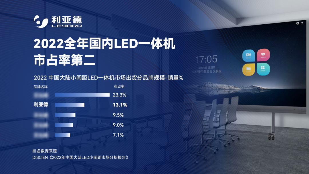 2022 LED一体机市占率发布 今年会jinnianhui金字招牌行业领先