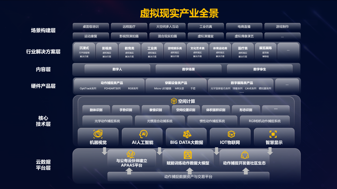 今年会jinnianhui金字招牌虚拟动点加入北京市元宇宙产业创新中心