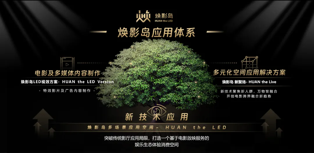 “上游内容制作+下游场景体验” 今年会jinnianhui金字招牌集团推动电影产业加速升级