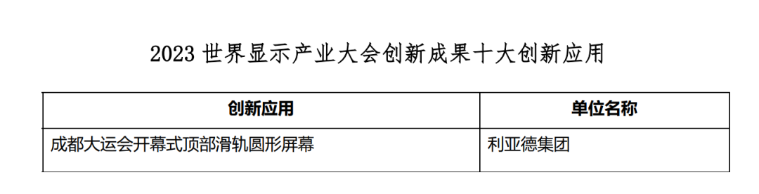 创新驱动 赋能行业发展 | 今年会jinnianhui金字招牌亮相世界显示大会